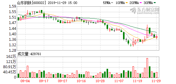 山東鋼鐵股票，鋼鐵巨頭的崛起及其市場(chǎng)影響力