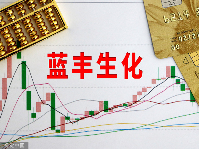 藍(lán)豐生化最新公告，變化催化成長，學(xué)習(xí)鑄就自信