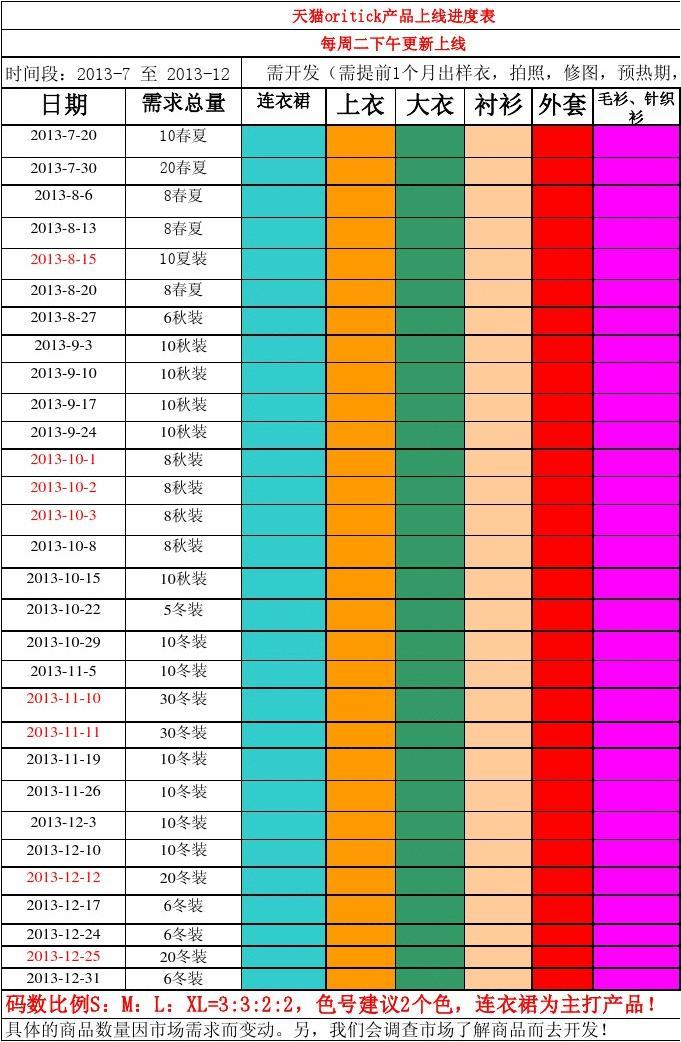 科技新星崛起，上市進(jìn)度表揭示未來(lái)觸手可及的發(fā)展藍(lán)圖