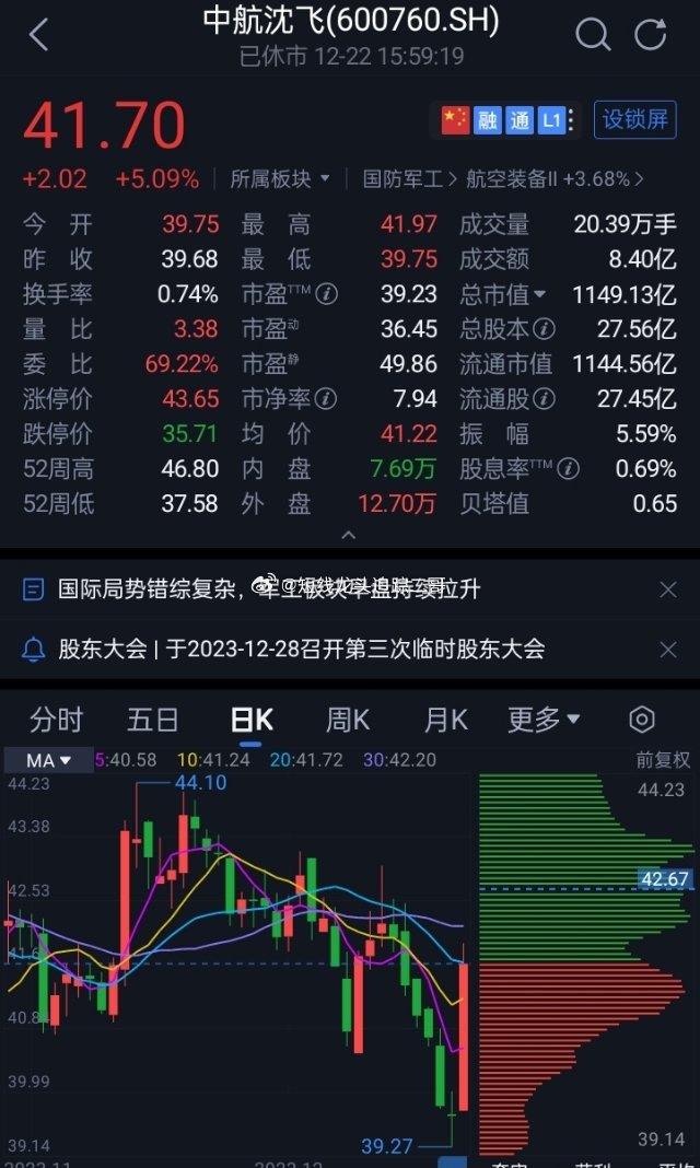 中航沈飛股票，與自然美景的心靈之旅之旅的探尋之路