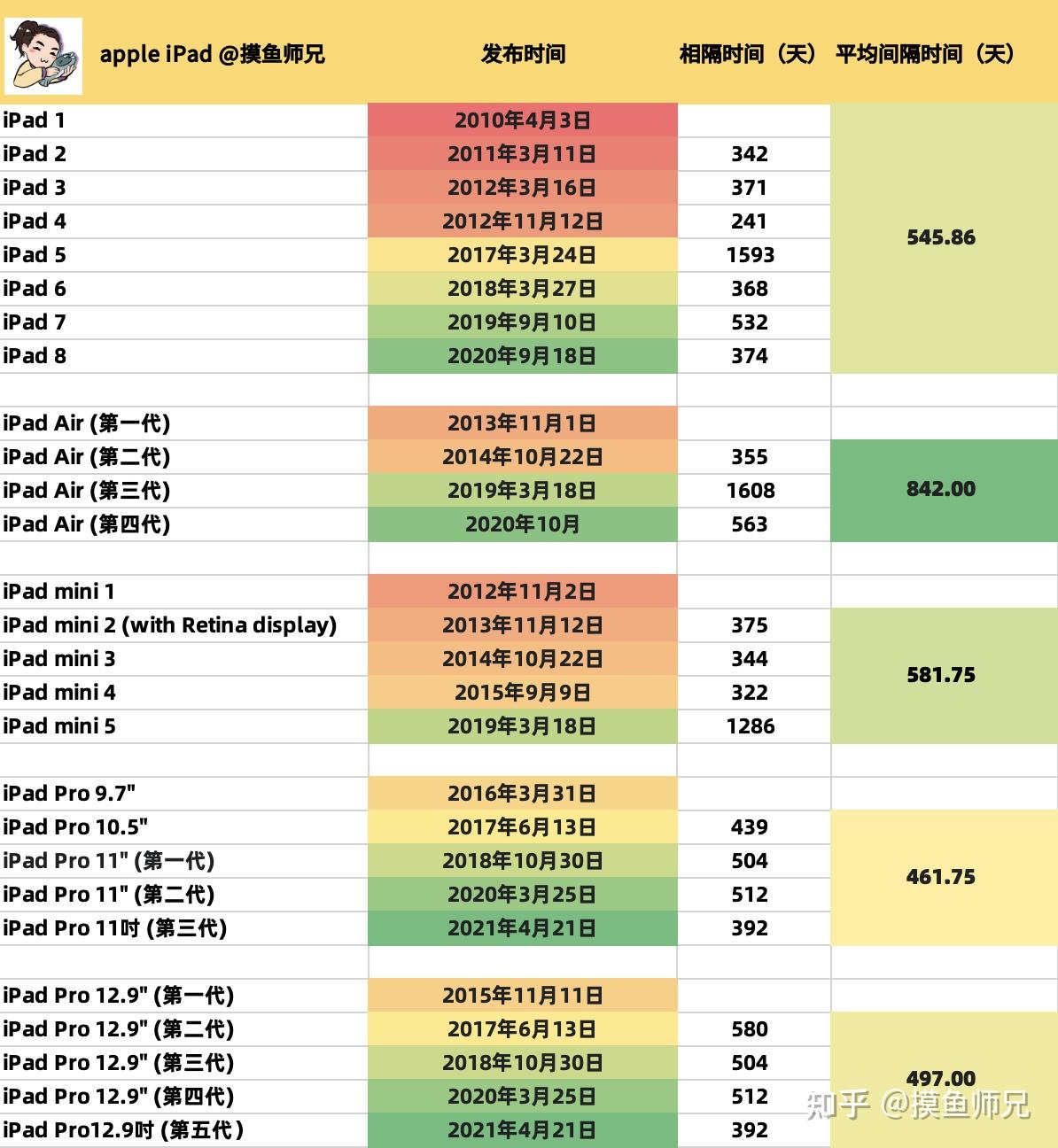 iPad上市歷程與情感交織，從時(shí)間表窺探科技與溫馨的交織之路