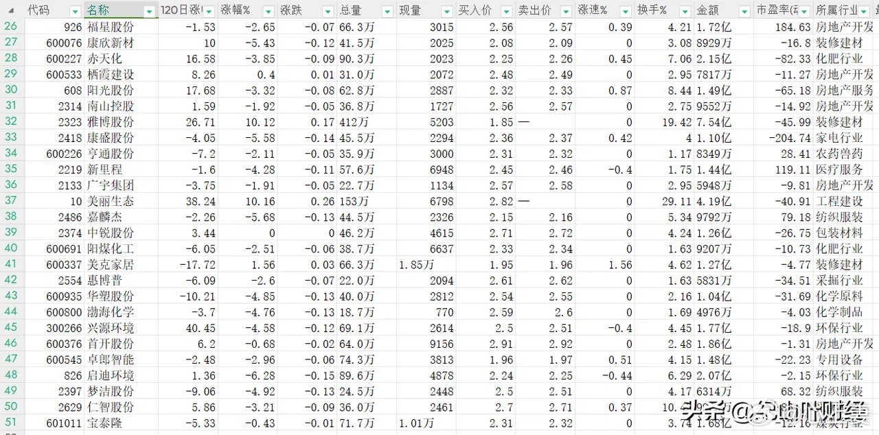 低價(jià)位股票詳解，一份全方位選擇指南