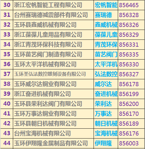 玉環(huán)上市公司名單重磅揭曉，玉環(huán)企業(yè)大揭秘！
