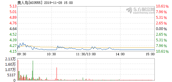貴人鳥股票停牌原因深度解析，背后的原因與影響探討