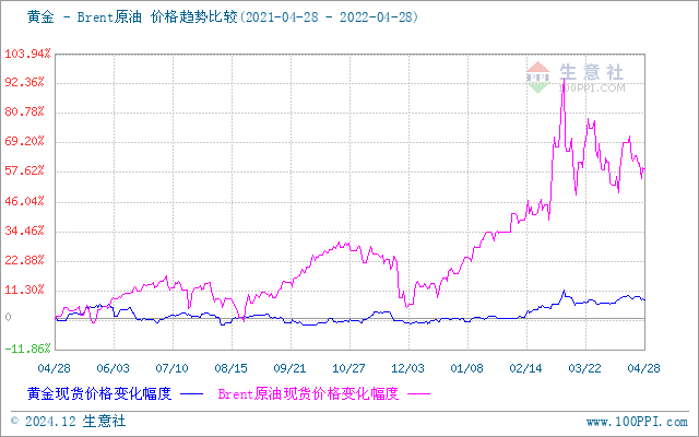 上海貴金屬今日行情，科技與生活的無(wú)縫融合