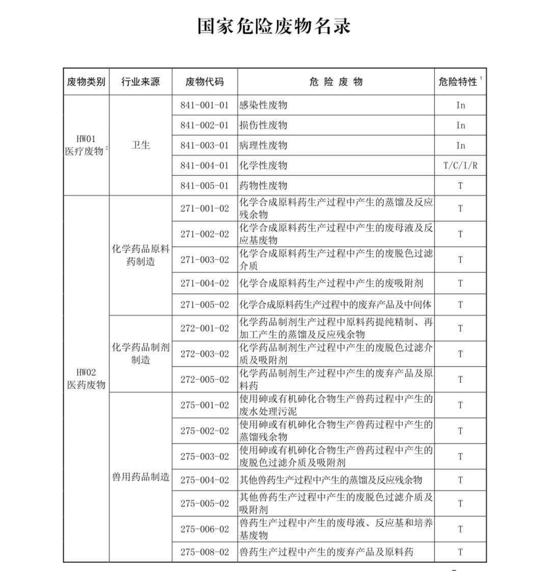 國(guó)家危險(xiǎn)廢物名錄最新版解讀與探討，多方觀(guān)點(diǎn)聚焦危險(xiǎn)廢物管理新動(dòng)向
