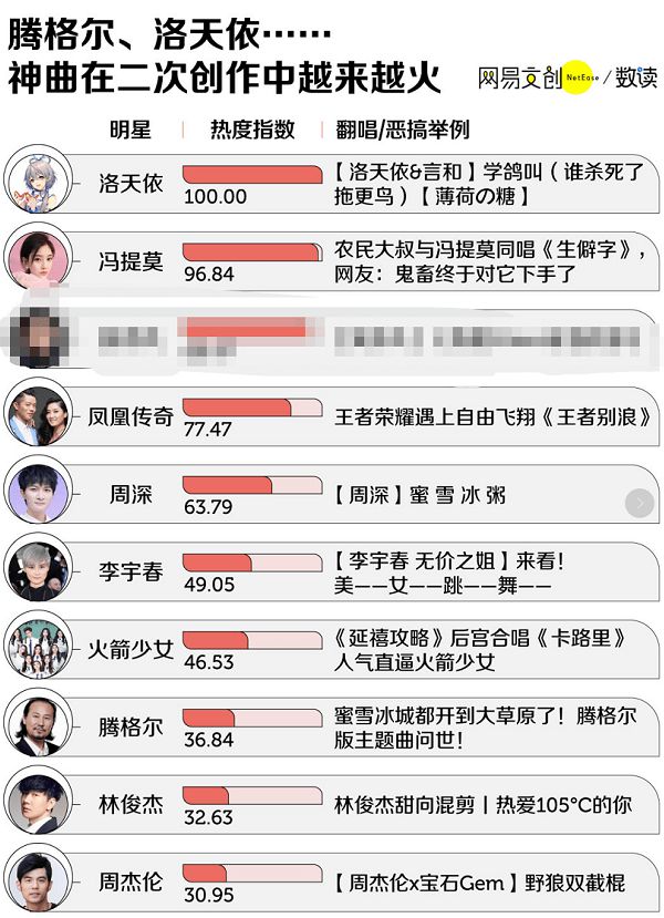 科技之音引領(lǐng)潮流音樂，熱門歌曲排行新生活