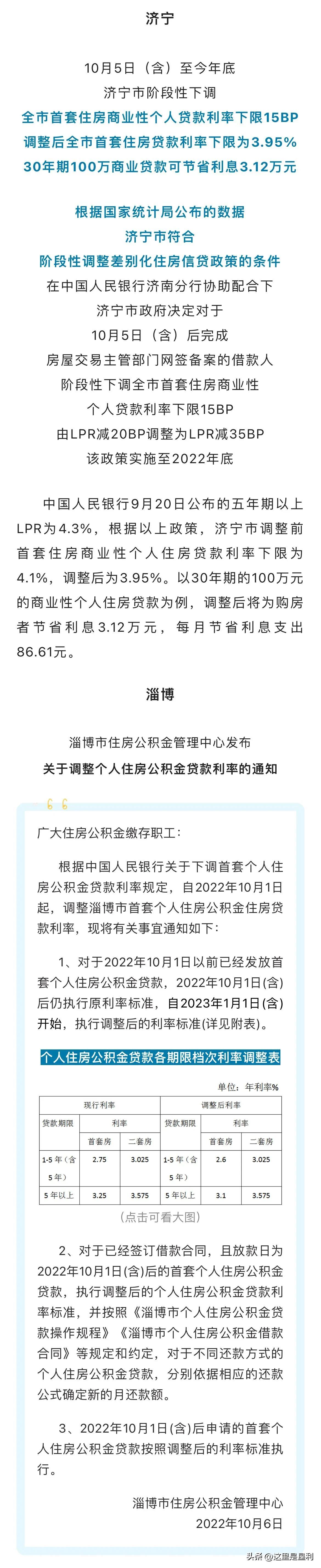 最新房貸利率概覽，掌握住房貸款成本的一覽表