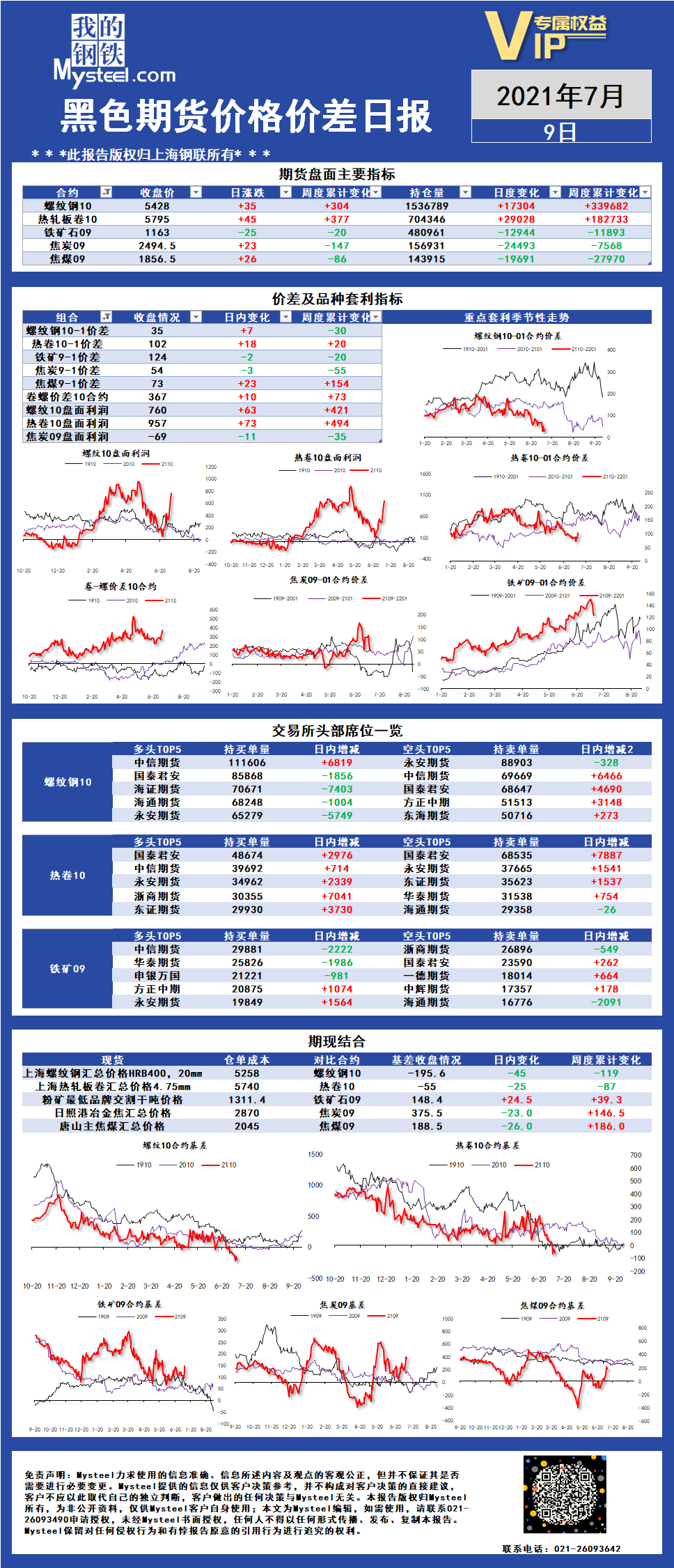 工礦燈具 第193頁