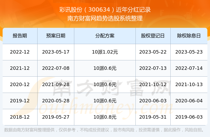 彩訊股票，投資新視角與焦點(diǎn)熱議