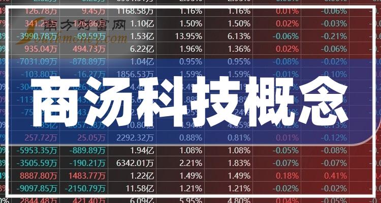商湯科技市值動態(tài)，引領(lǐng)科技新風潮的力量之變