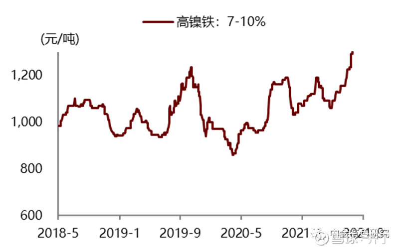 最新高鎳價格走勢，背景、影響及領(lǐng)域地位分析