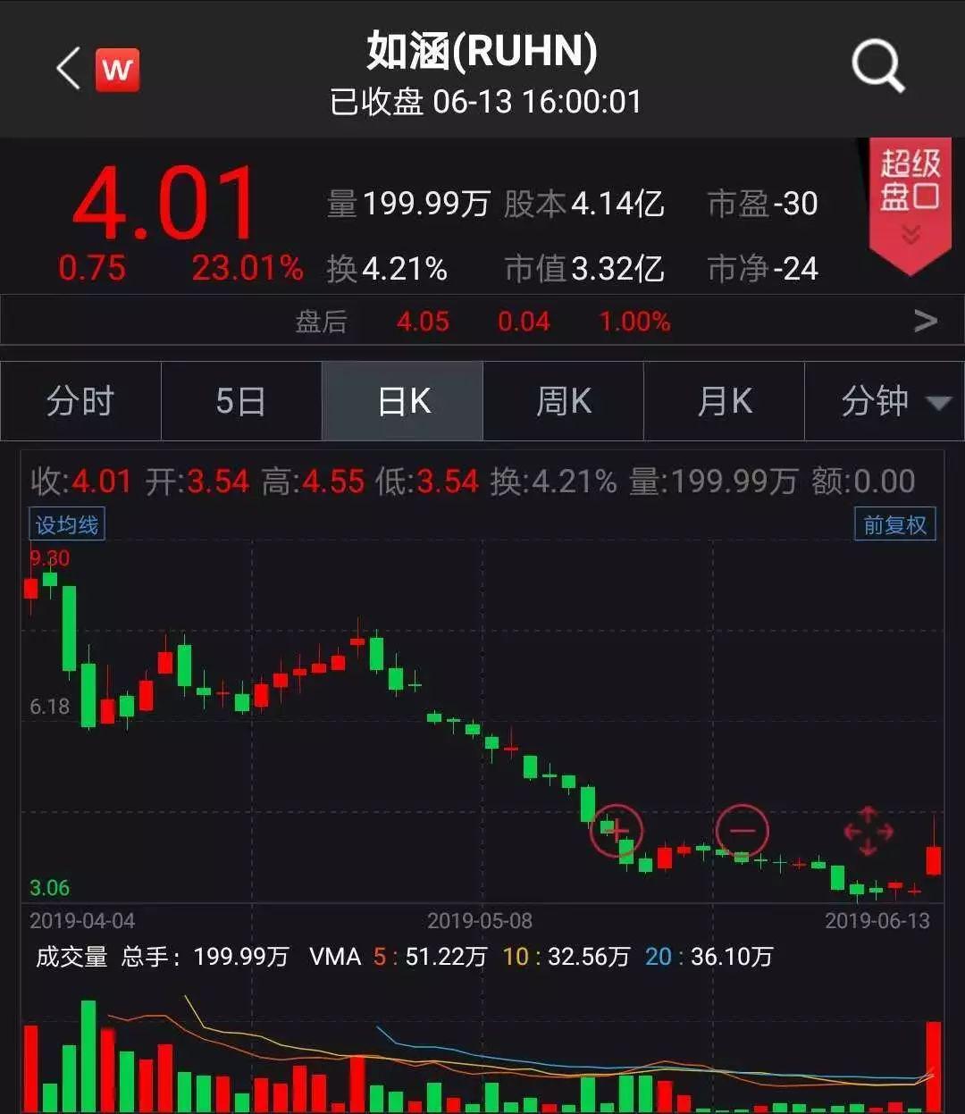 京東借殼上市背后的變化、學(xué)習(xí)與自信的力量