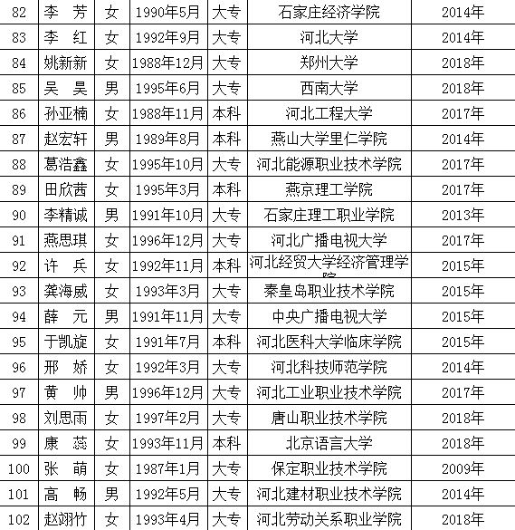 高碑店最新職位招聘啟事，變化帶來自信與成就感，誠邀您的加入！