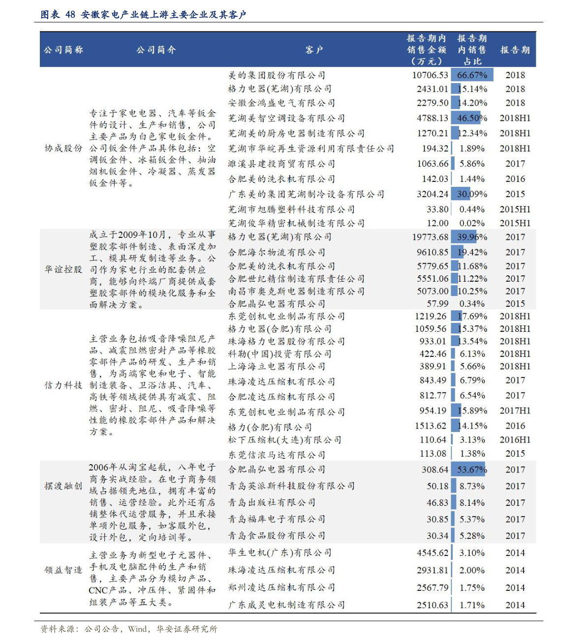 關(guān)于粉絲報(bào)價(jià)表的探討與觀點(diǎn)闡述，2016最新粉絲報(bào)價(jià)表解析