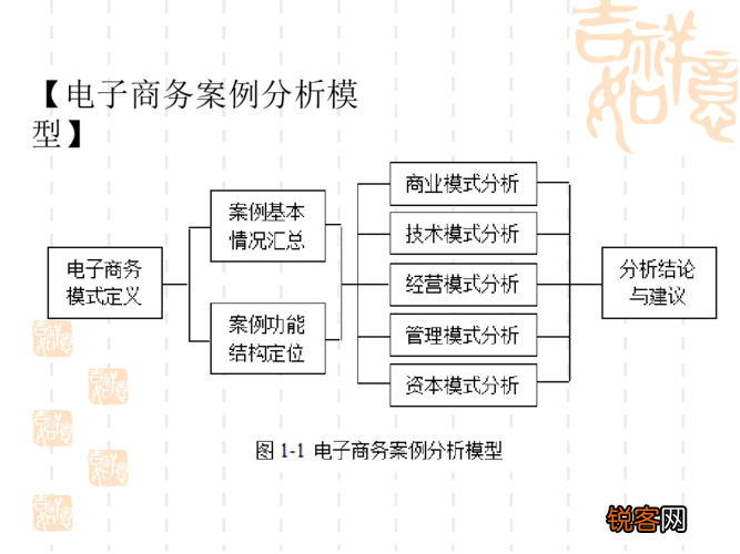 最新電商案例深度解析與觀點(diǎn)闡述，深度分析與解讀