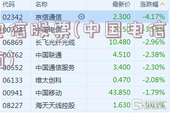 電信股票，探索自然美景的心靈之旅之旅
