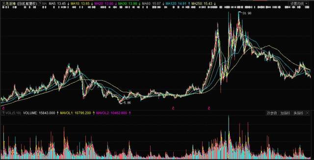 揭秘，股票行情分析——投資新寵000779股票行情深度解析！