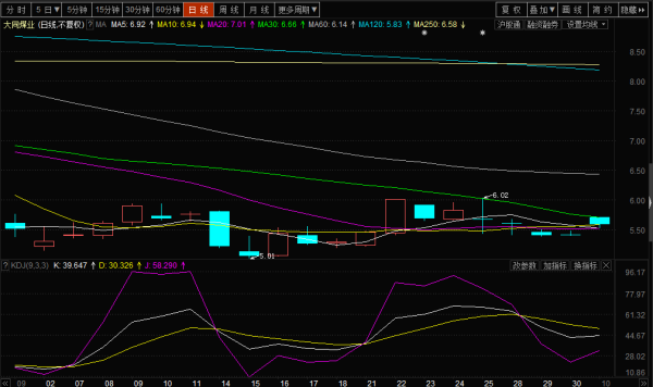 探索獨(dú)特煤業(yè)小店，大同煤業(yè)股票的投資價(jià)值