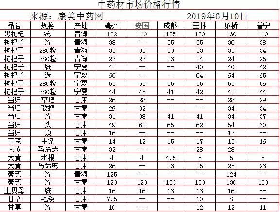 中藥材批發(fā)價格表，歷史背景、重大事件與地位影響分析