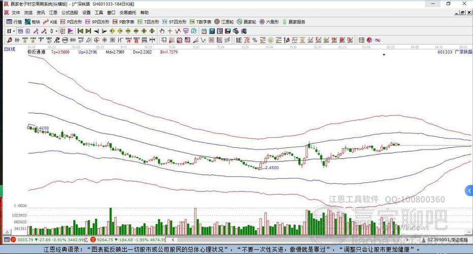 揭秘601333股票，投資亮點(diǎn)與前景展望分析