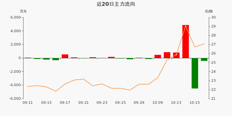 盛弘股票行情飆升，投資夢(mèng)想與自我超越之旅啟動(dòng)