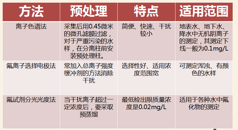 最新氟，友情的小奇跡揭秘