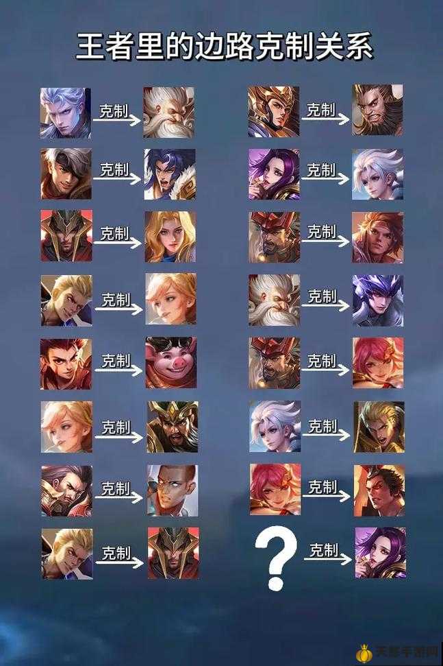 王者最新英雄克制詳解與指南，掌握英雄克制關(guān)系，輕松上分！