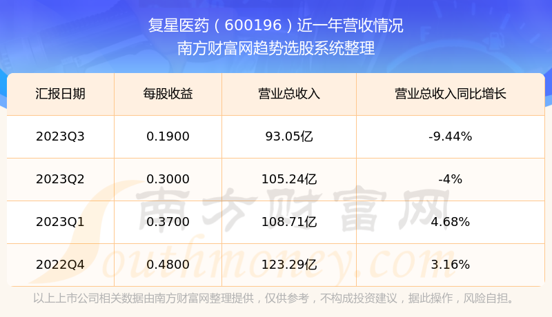 揭秘科技領航者600196股票的高科技革新之旅，未來已至！