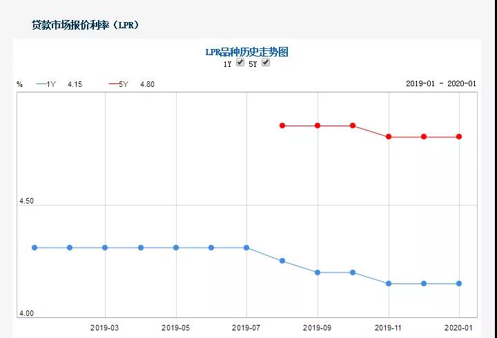 最新人行利率發(fā)布，引領(lǐng)理財(cái)規(guī)劃新風(fēng)向！