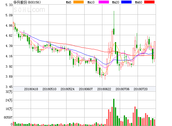 華升股票，歷史長(zhǎng)河中的投資亮點(diǎn)