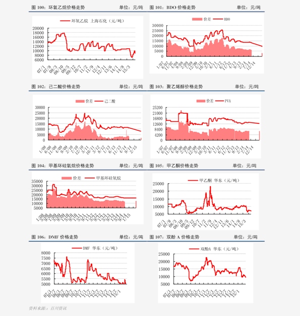 今日白金價格走勢分析，多元觀點探討下的市場動態(tài)觀察