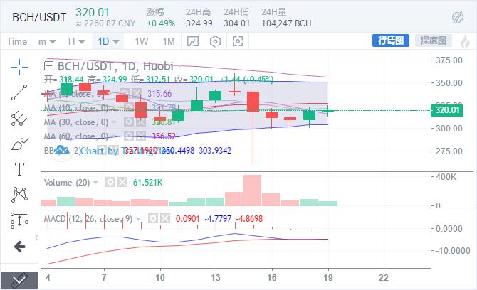 BCH今日價格變動下的勵志之旅，自信與成就感的探尋之路