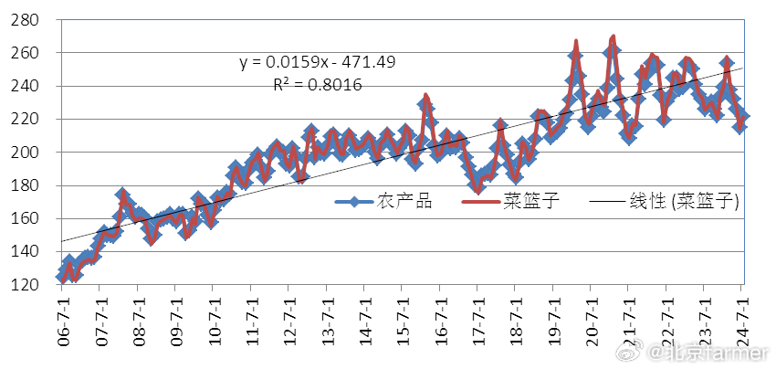 農(nóng)產(chǎn)品價(jià)格指數(shù)深度解析，揭示市場波動(dòng)背后的秘密????