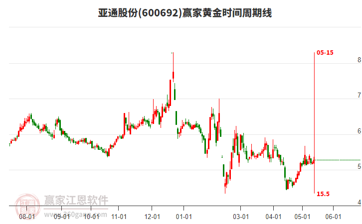 揭秘科技領(lǐng)航者600692股票的高科技產(chǎn)品之旅，未來已至！