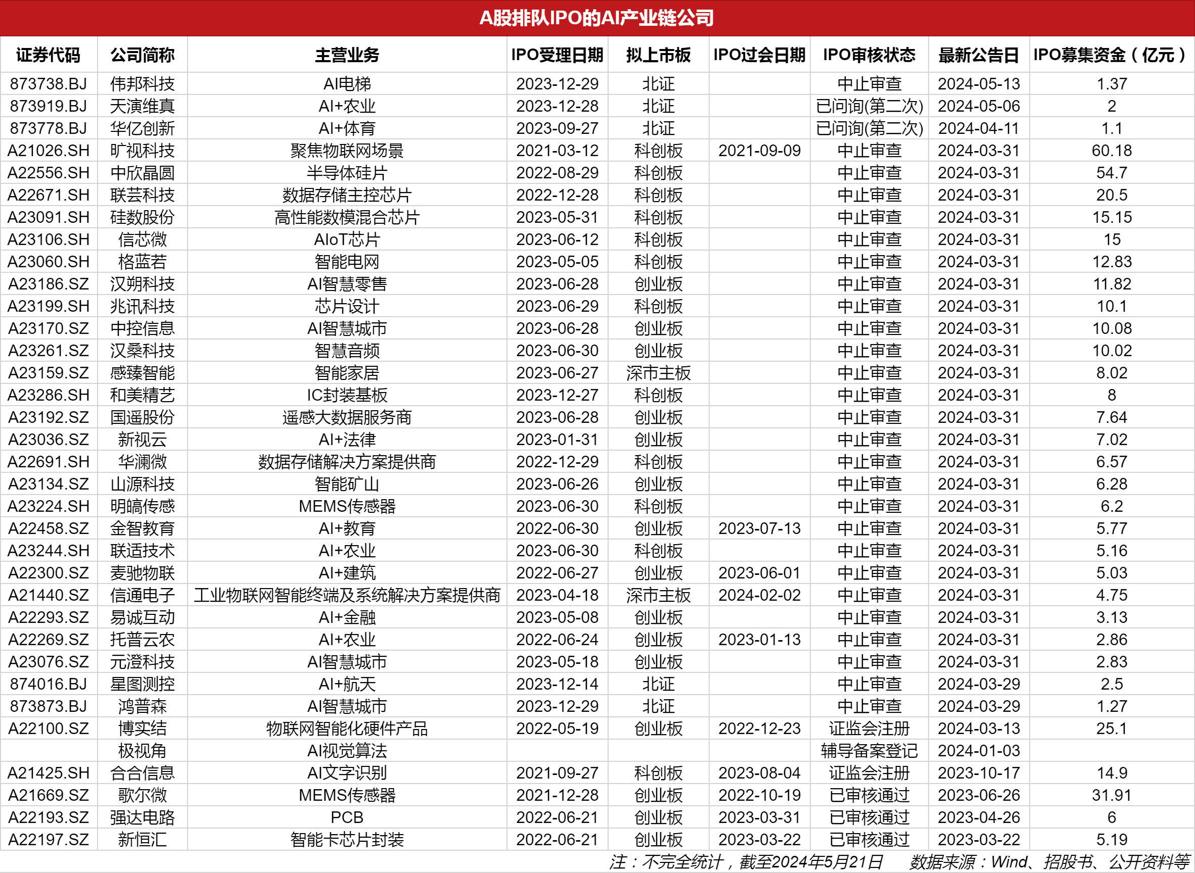 擬上市公司排隊名單背后的故事，小秘密與大家庭的溫馨之旅