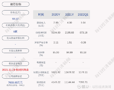微芯生物股票，小巷中的生物科技之星閃耀成長之路