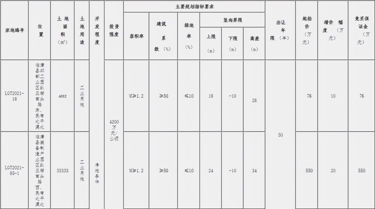 ??重磅！邯鄲臨漳最新規(guī)劃震撼發(fā)布，未來藍(lán)圖揭曉！??