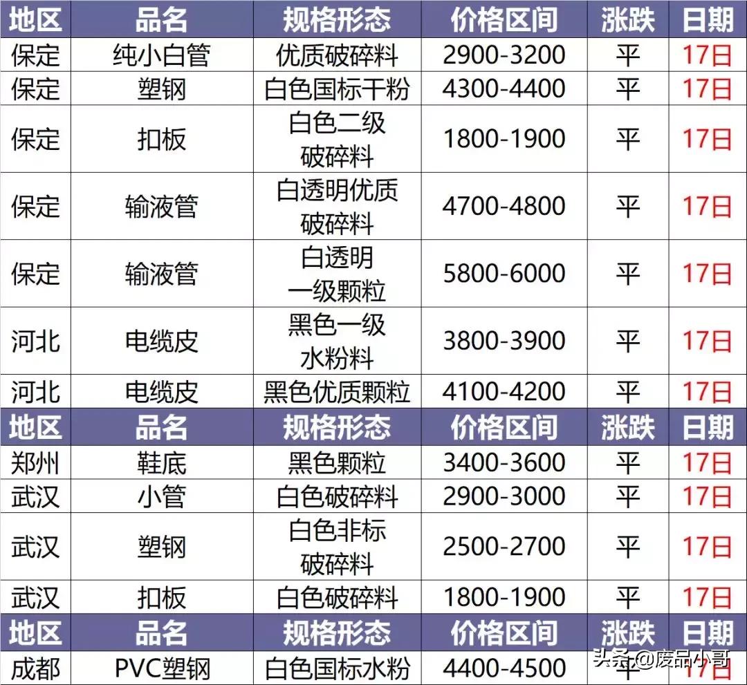 今日塑料價格行情變化，學習鑄就自信與成就之路