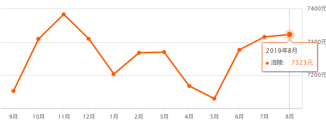 重慶奉節(jié)房價(jià)最新走勢(shì)，機(jī)遇與自信的力量展現(xiàn)變化中的市場趨勢(shì)