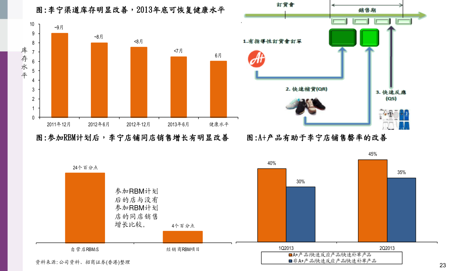 美的集團股票代碼，小巷深處的投資寶藏之門