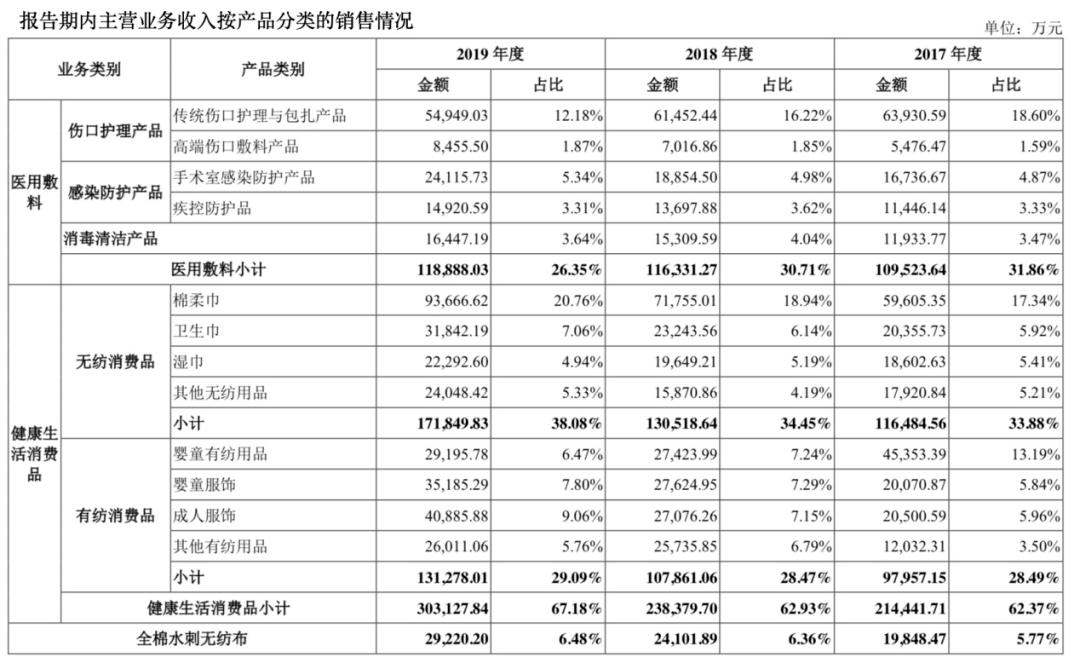 全棉時(shí)代上市指南，步驟詳解與必備攻略