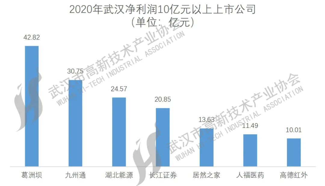 武漢上市公司大盤點，一覽眾股之精彩！