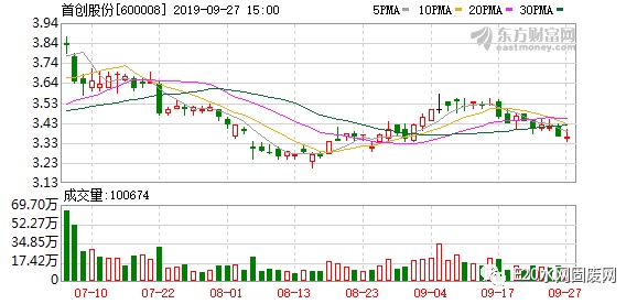 首創(chuàng)股份2025年行情深度解析，小巷風(fēng)情小店背后的機(jī)遇與挑戰(zhàn)