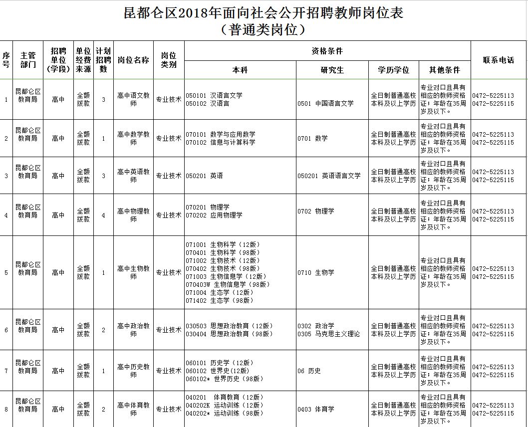 東河區(qū)最新職位招聘啟航，學(xué)習(xí)、變化與自信的啟程之旅