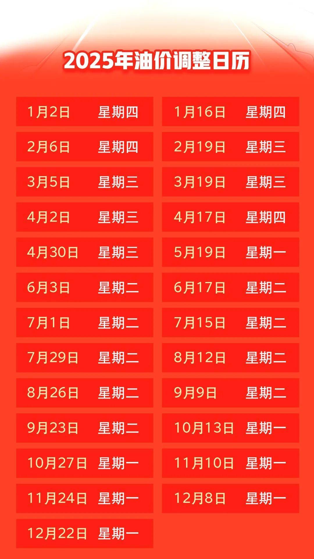 汽油價格最新調(diào)整動態(tài)，變化中的力量與自我成就的啟示