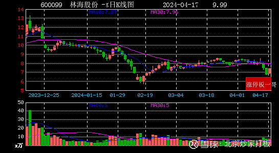 林海股份股票最新動態(tài)更新，最新股市行情與解析