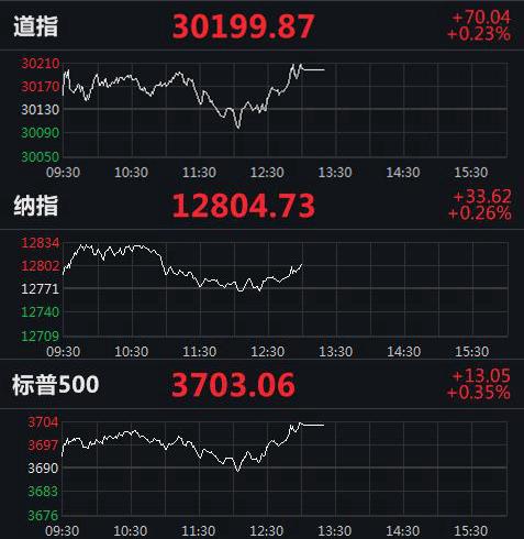 美股實(shí)時(shí)指數(shù)行情，動(dòng)態(tài)學(xué)習(xí)之旅與自信成就之路的交匯點(diǎn)