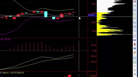 初學股票入門，輕松步入股市世界的指南