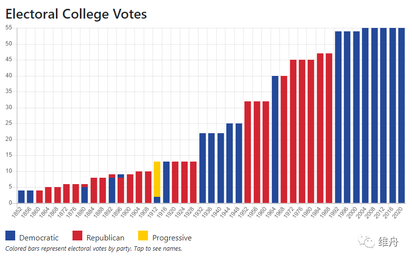 美國(guó)最新大選狀況，科技重塑投票體驗(yàn)，智能選舉新時(shí)代的開(kāi)啟